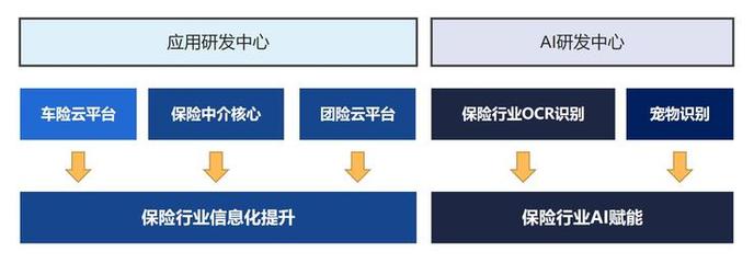 保險科技的殺手锏是什么？悅?？萍糃EO虞愛談信息系統集成服務
