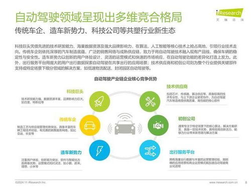 新能源汽車與智能駕駛技術 融合趨勢、挑戰與未來服務展望